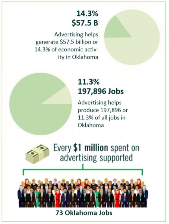 No Ad Tax - Oklahoma